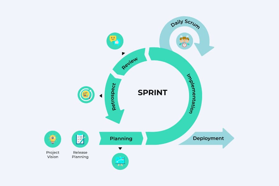 Diagrama del proceso de trabajo